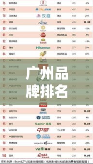 广州品牌排名公司榜单揭晓，品牌实力一览无余