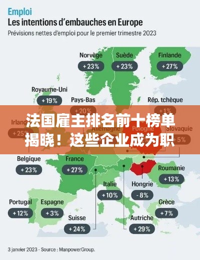 法国雇主排名前十榜单揭晓！这些企业成为职场精英聚集地