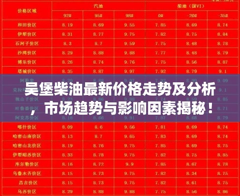 吴堡柴油最新价格走势及分析，市场趋势与影响因素揭秘！