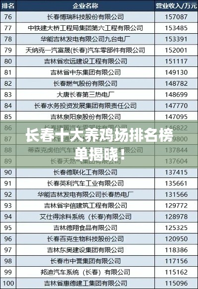 长春十大养鸡场排名榜单揭晓！