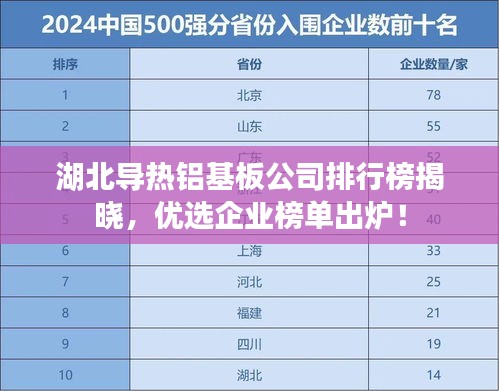 湖北导热铝基板公司排行榜揭晓，优选企业榜单出炉！