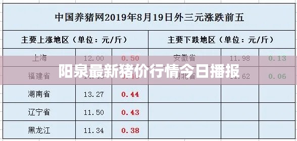 阳泉最新猪价行情今日播报