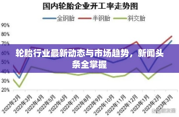 轮胎行业最新动态与市场趋势，新闻头条全掌握
