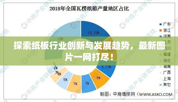 探索纸板行业创新与发展趋势，最新图片一网打尽！
