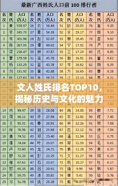 文人姓氏排名TOP10，揭秘历史与文化的魅力