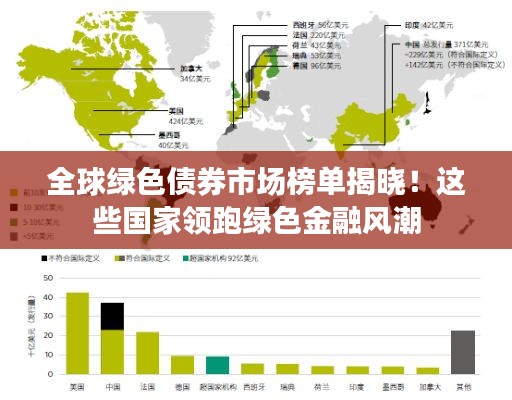 全球绿色债券市场榜单揭晓！这些国家领跑绿色金融风潮