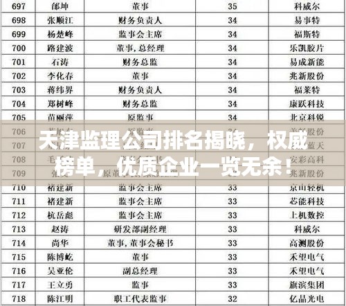 天津监理公司排名揭晓，权威榜单，优质企业一览无余！