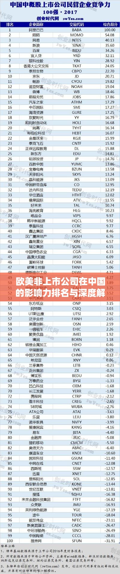 欧美非上市公司在中国的影响力排名与深度解析