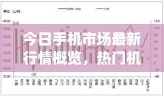 今日手机市场最新行情概览，热门机型走势一网打尽！