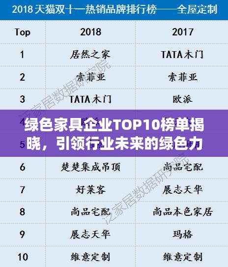 绿色家具企业TOP10榜单揭晓，引领行业未来的绿色力量