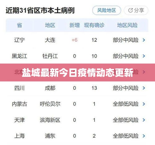 盐城最新今日疫情动态更新