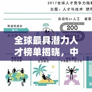 全球最具潜力人才榜单揭晓，中国精英领跑未来风潮！