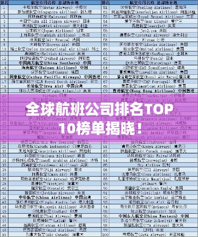全球航班公司排名TOP10榜单揭晓！