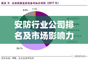 安防行业公司排名及市场影响力深度解析