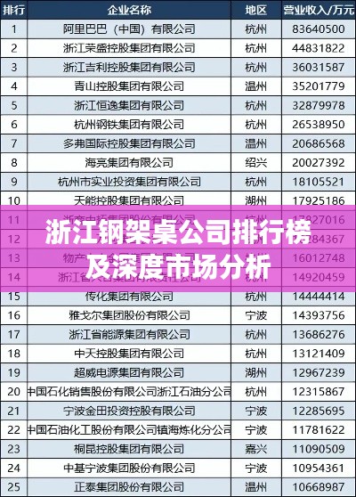浙江钢架桌公司排行榜及深度市场分析