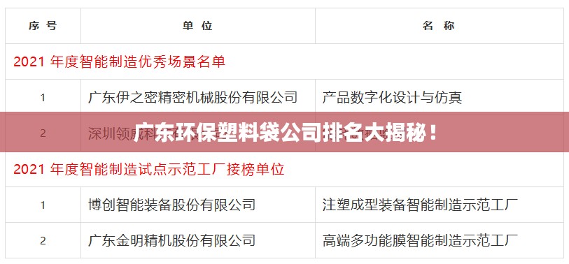 广东环保塑料袋公司排名大揭秘！