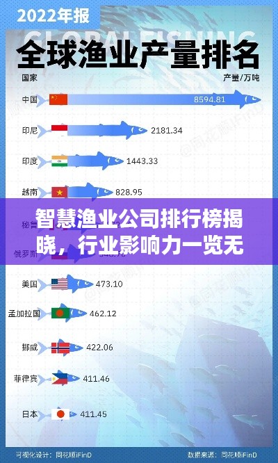 智慧渔业公司排行榜揭晓，行业影响力一览无余！