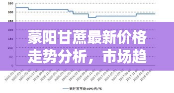 蒙阳甘蔗最新价格走势分析，市场趋势预测报告