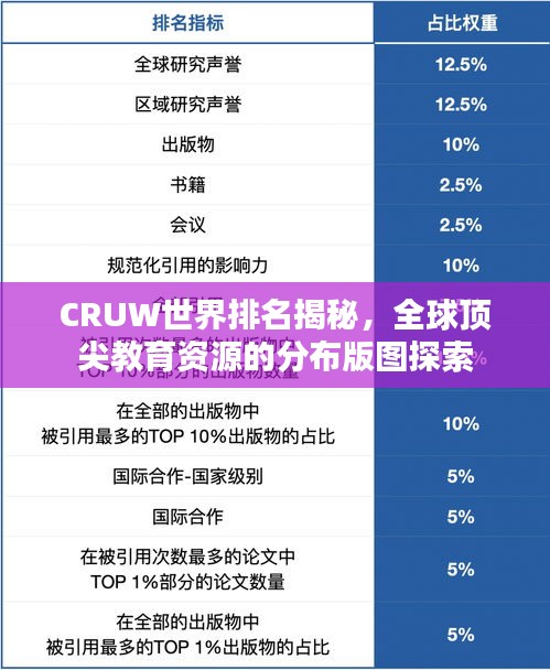 CRUW世界排名揭秘，全球顶尖教育资源的分布版图探索