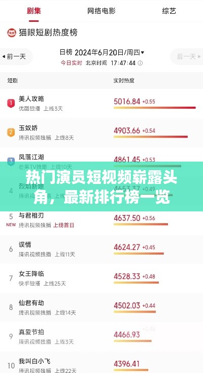 热门演员短视频崭露头角，最新排行榜一览