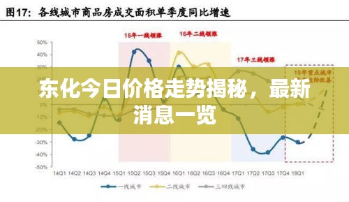 东化今日价格走势揭秘，最新消息一览