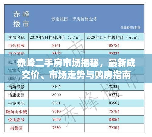 赤峰二手房市场揭秘，最新成交价、市场走势与购房指南
