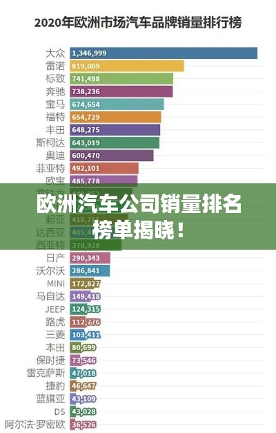 欧洲汽车公司销量排名榜单揭晓！