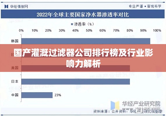 国产灌溉过滤器公司排行榜及行业影响力解析