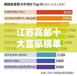 江苏高邮十大富豪榜单揭晓，富豪精英的力量与秘密
