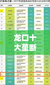 龙口十大垄断企业榜单揭晓