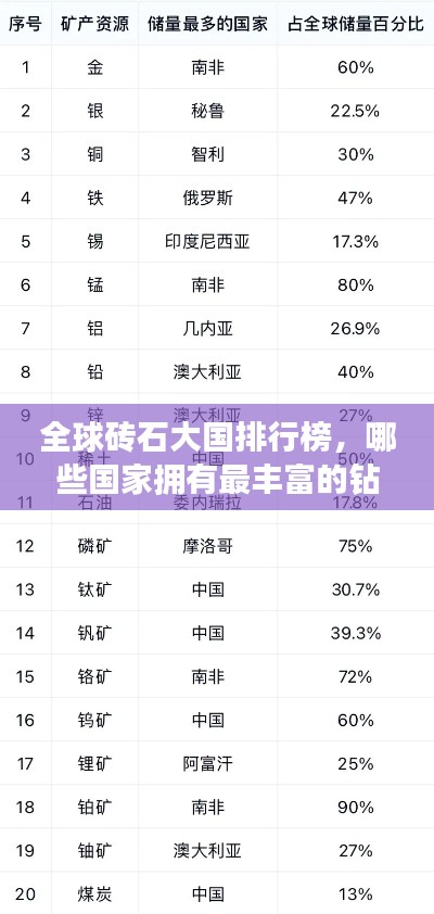 全球砖石大国排行榜，哪些国家拥有最丰富的钻石资源？