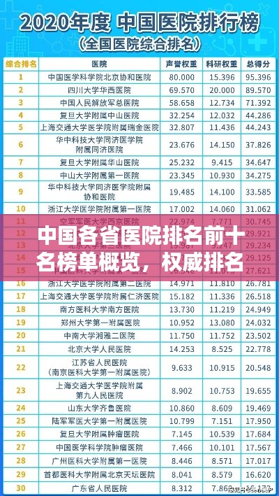 中国各省医院排名前十名榜单概览，权威排名一网打尽！