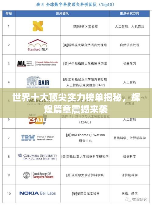 世界十大顶尖实力榜单揭秘，辉煌篇章震撼来袭