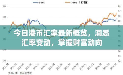 今日港币汇率最新概览，洞悉汇率变动，掌握财富动向