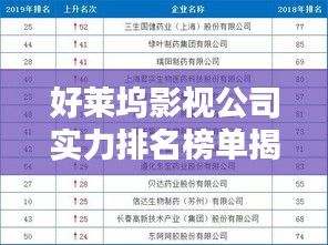 好莱坞影视公司实力排名榜单揭晓！
