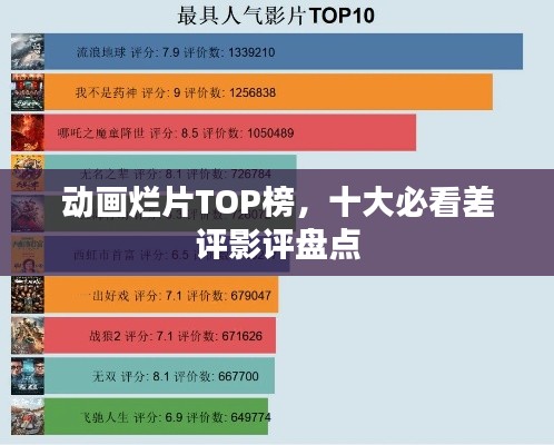 动画烂片TOP榜，十大必看差评影评盘点