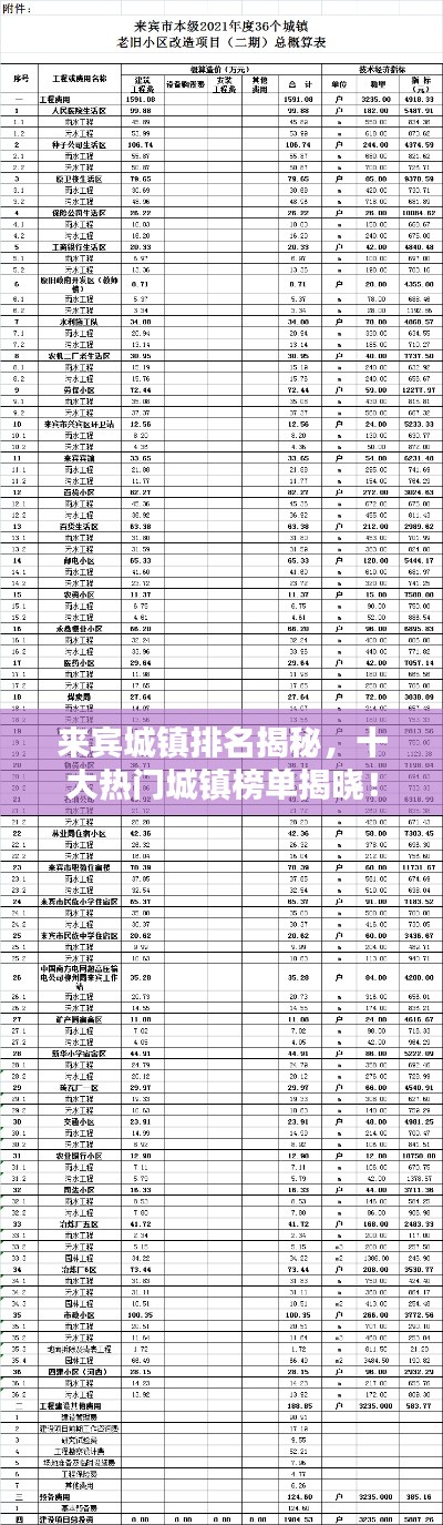 来宾城镇排名揭秘，十大热门城镇榜单揭晓！