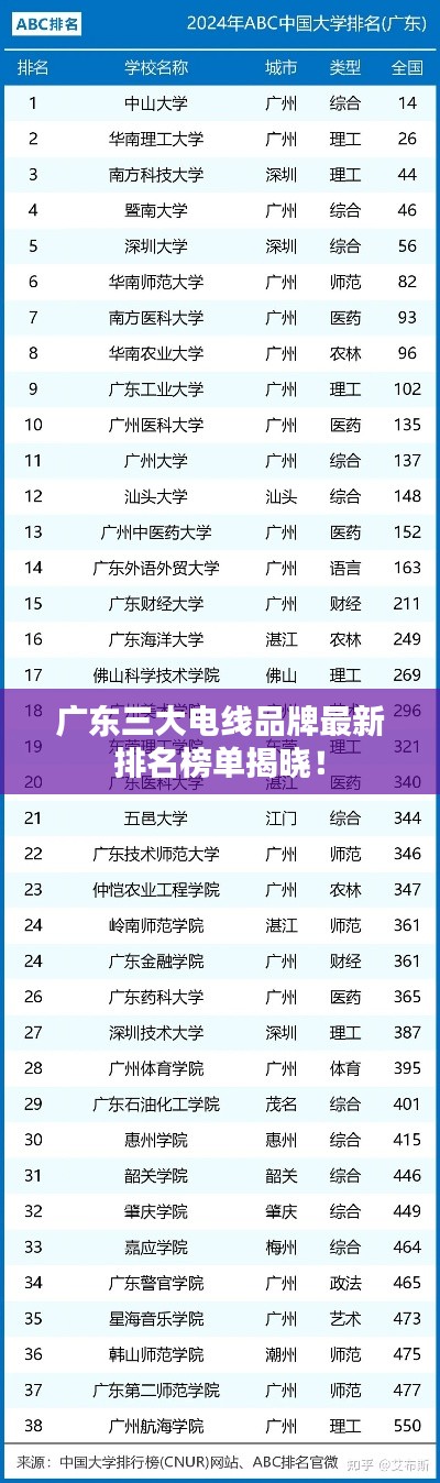 广东三大电线品牌最新排名榜单揭晓！