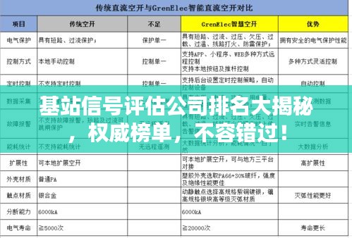 基站信号评估公司排名大揭秘，权威榜单，不容错过！