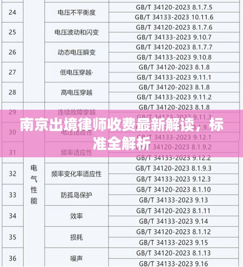 南京出境律师收费最新解读，标准全解析
