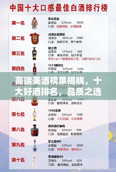 高端美酒榜单揭晓，十大好酒排名，品质之选！
