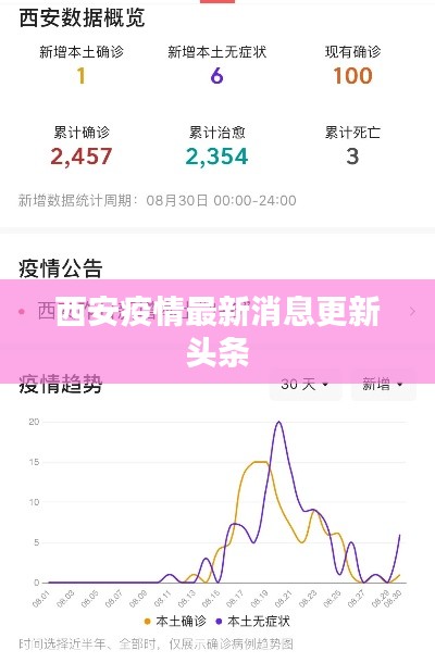 西安疫情最新消息更新头条