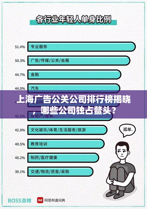 上海广告公关公司排行榜揭晓，哪些公司独占鳌头？