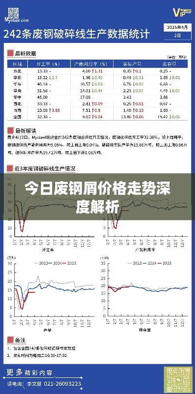 今日废钢屑价格走势深度解析