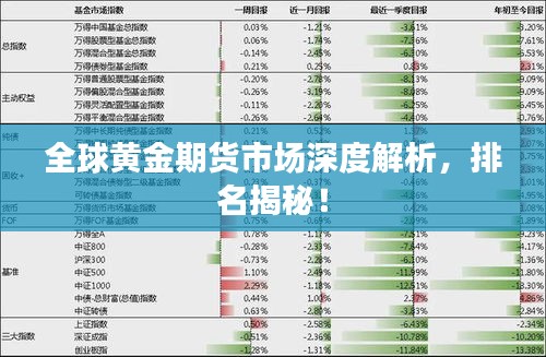全球黄金期货市场深度解析，排名揭秘！