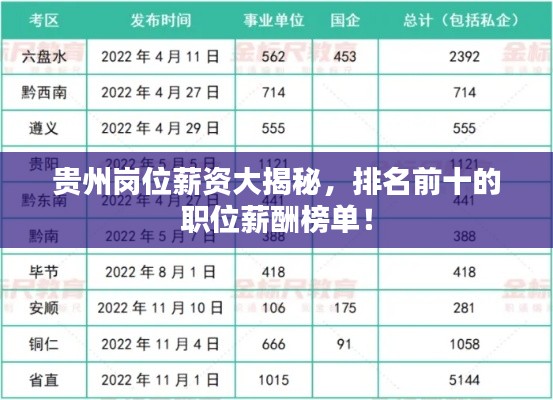 贵州岗位薪资大揭秘，排名前十的职位薪酬榜单！