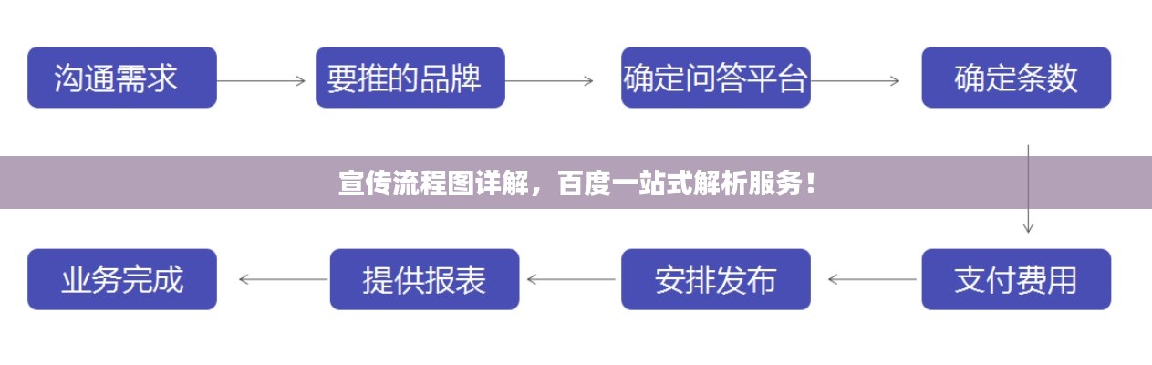 宣传流程图详解，百度一站式解析服务！