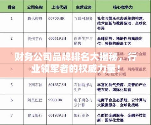 财务公司品牌排名大揭秘，行业领军者的权威力量！