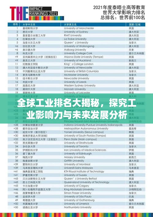 全球工业排名大揭秘，探究工业影响力与未来发展分析