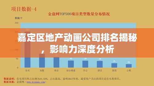 嘉定区地产动画公司排名揭秘，影响力深度分析